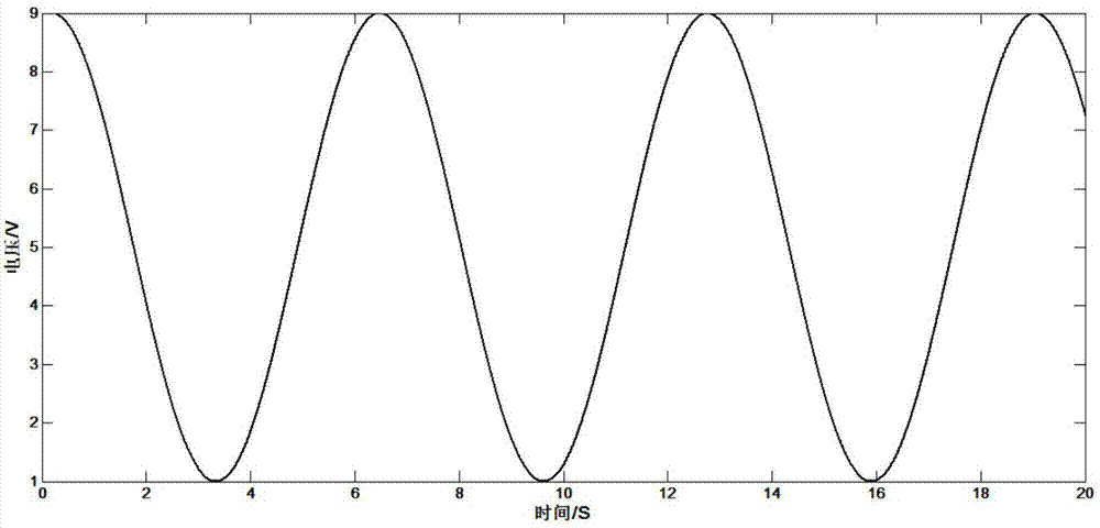 OS-ELM based modeling and control method and system of piezoelectric ceramic driver