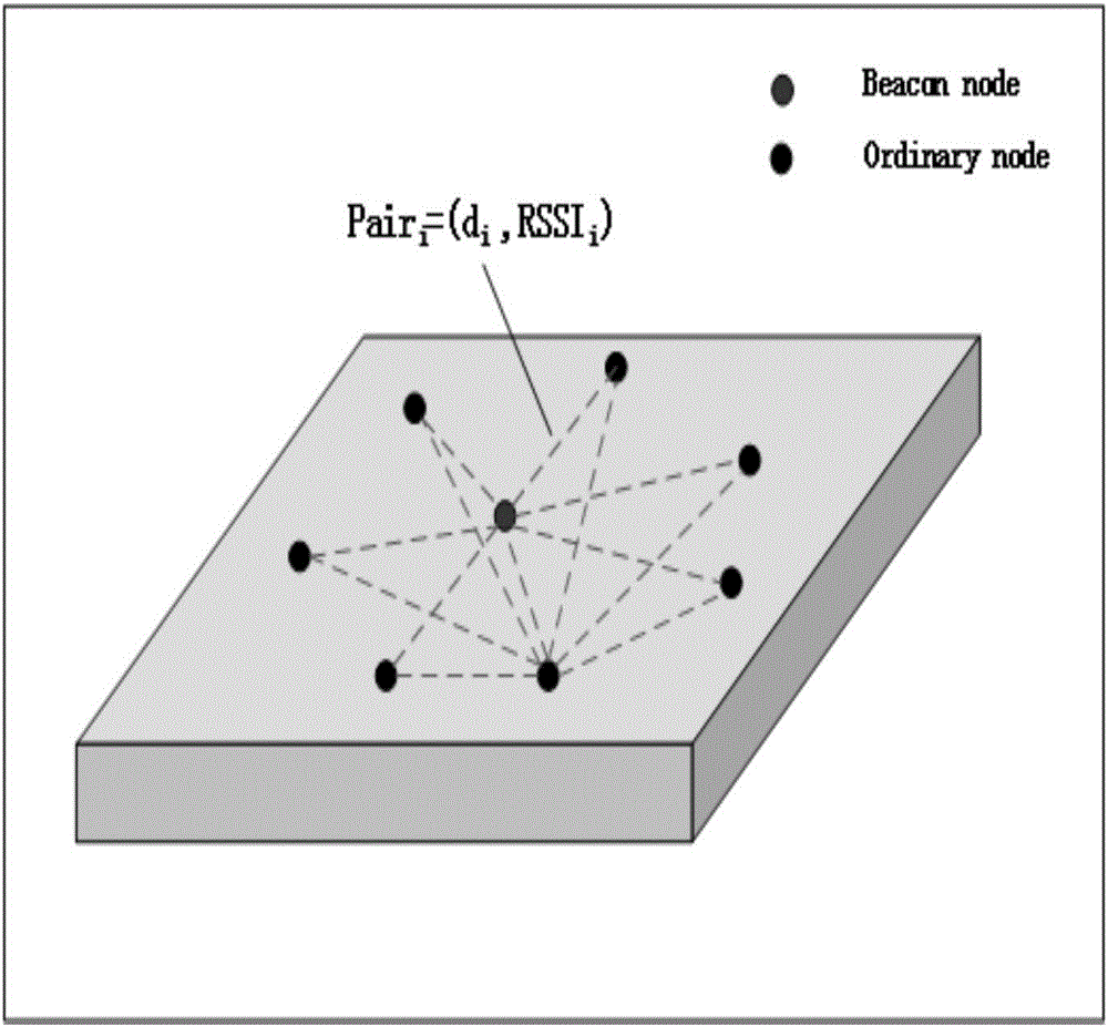 Indoor fingerprint positioning method based on interpolation