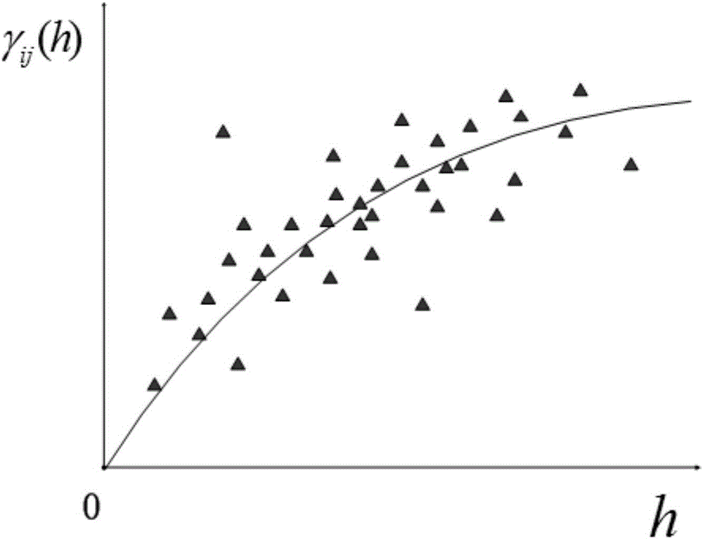 Indoor fingerprint positioning method based on interpolation