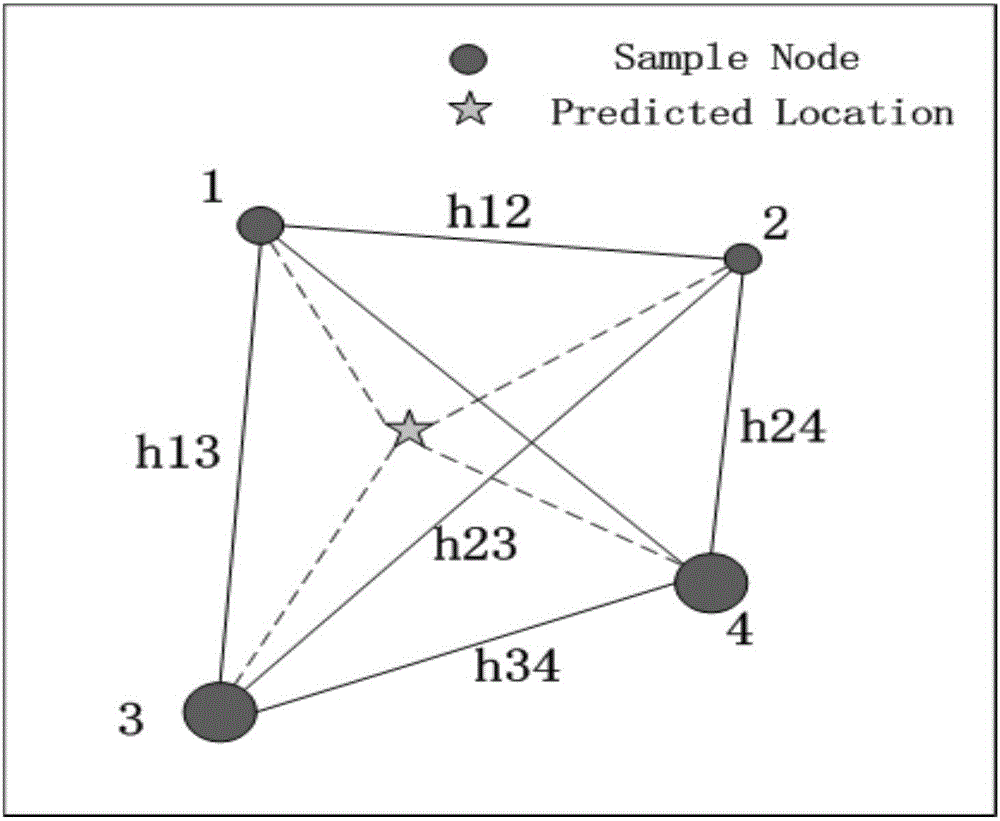 Indoor fingerprint positioning method based on interpolation