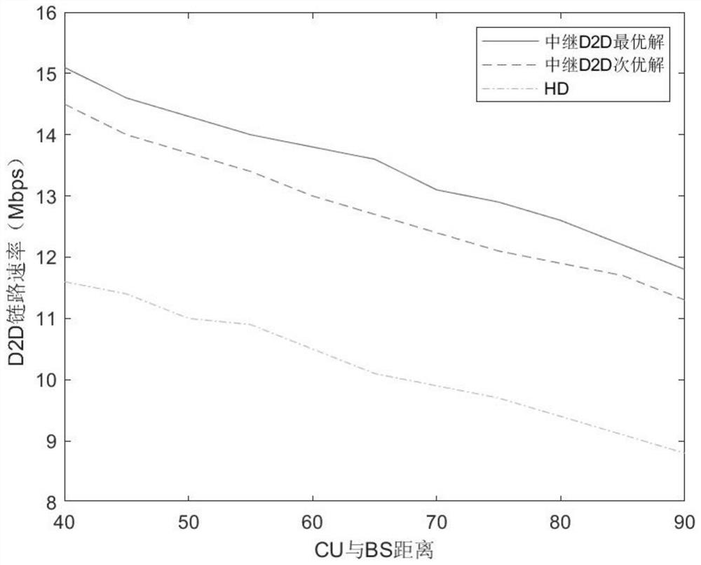 D2D relay power control method for maximizing traversal capacity