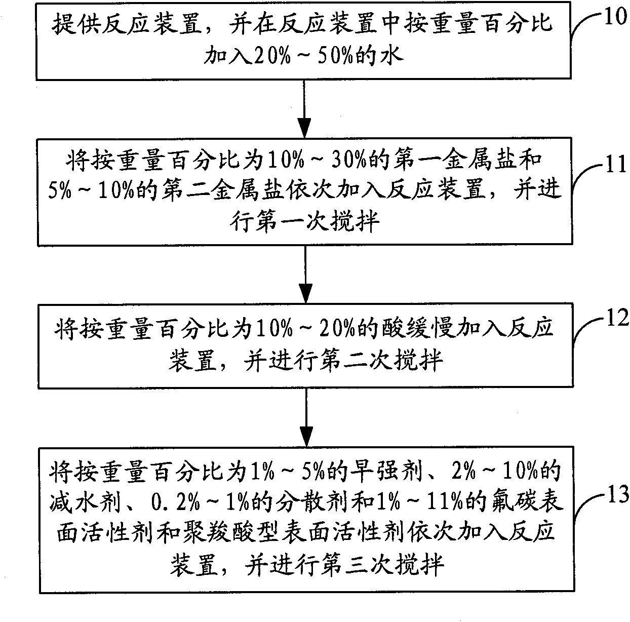 Soil and rock curing agent and manufacturing method thereof and road structure and manufacturing method thereof