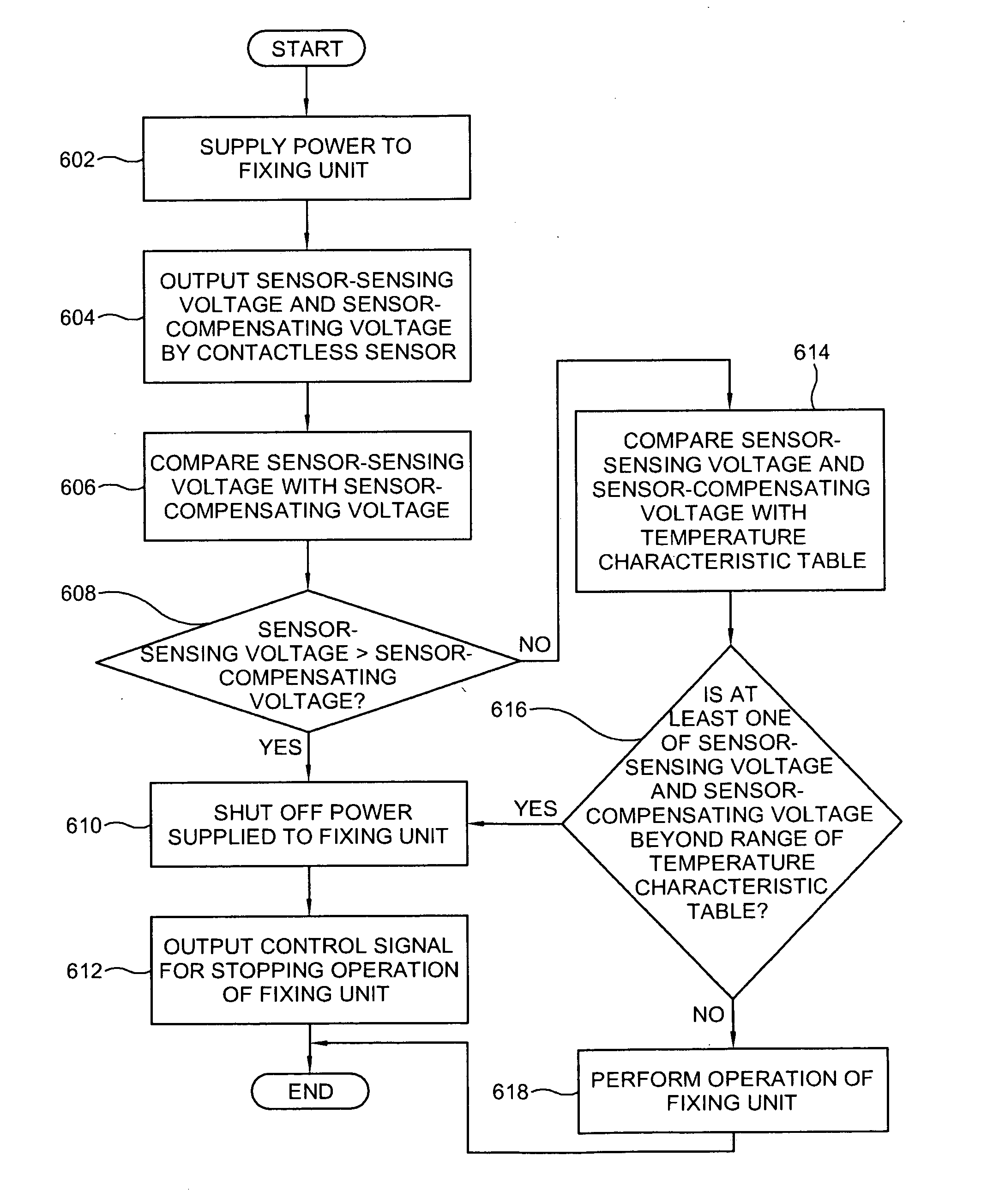 Image forming apparatus and fixing unit control method thereof