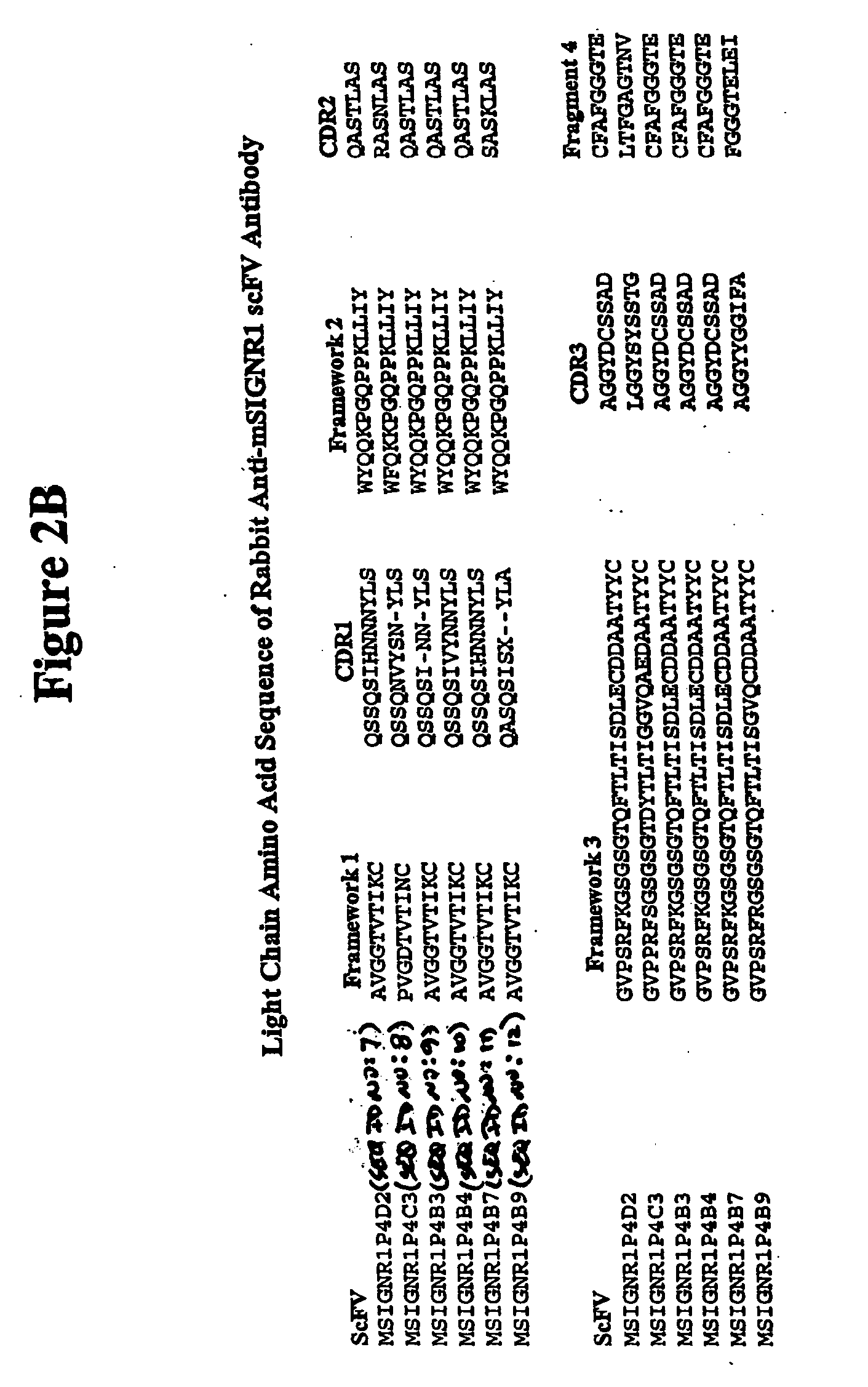 Method of treating autoimmune disease by inducing antigen presentation by tolerance inducing antigen presenting cells