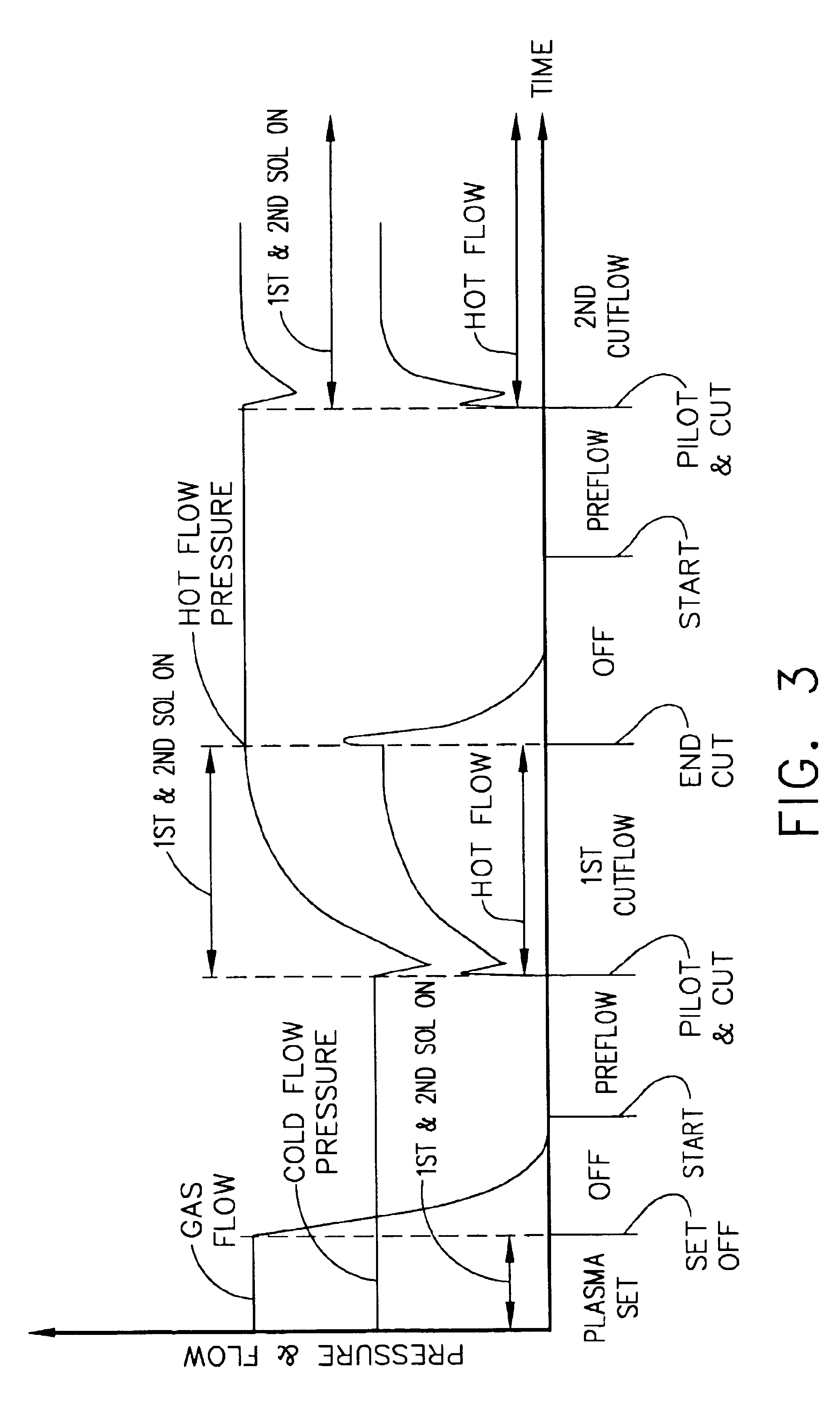 Gas flow pre-charge for a plasma arc torch