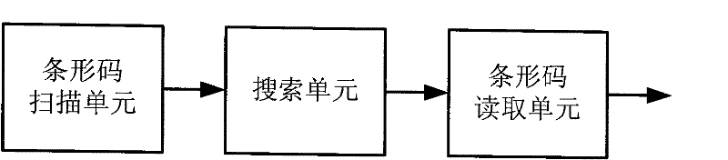 Bar code decoding chip