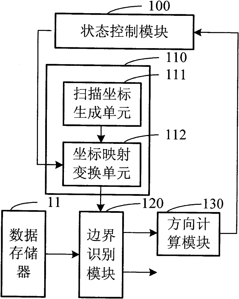 Bar code decoding chip