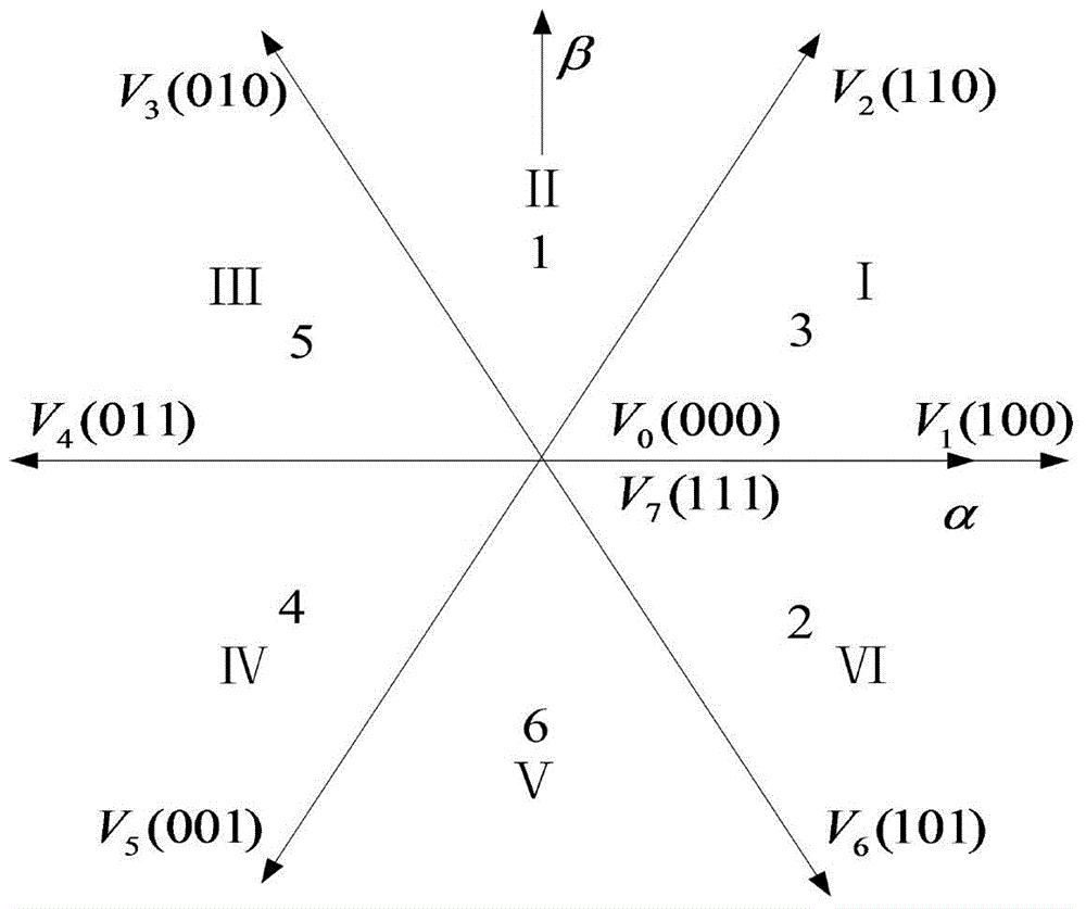 Space vector pulse width modulation method