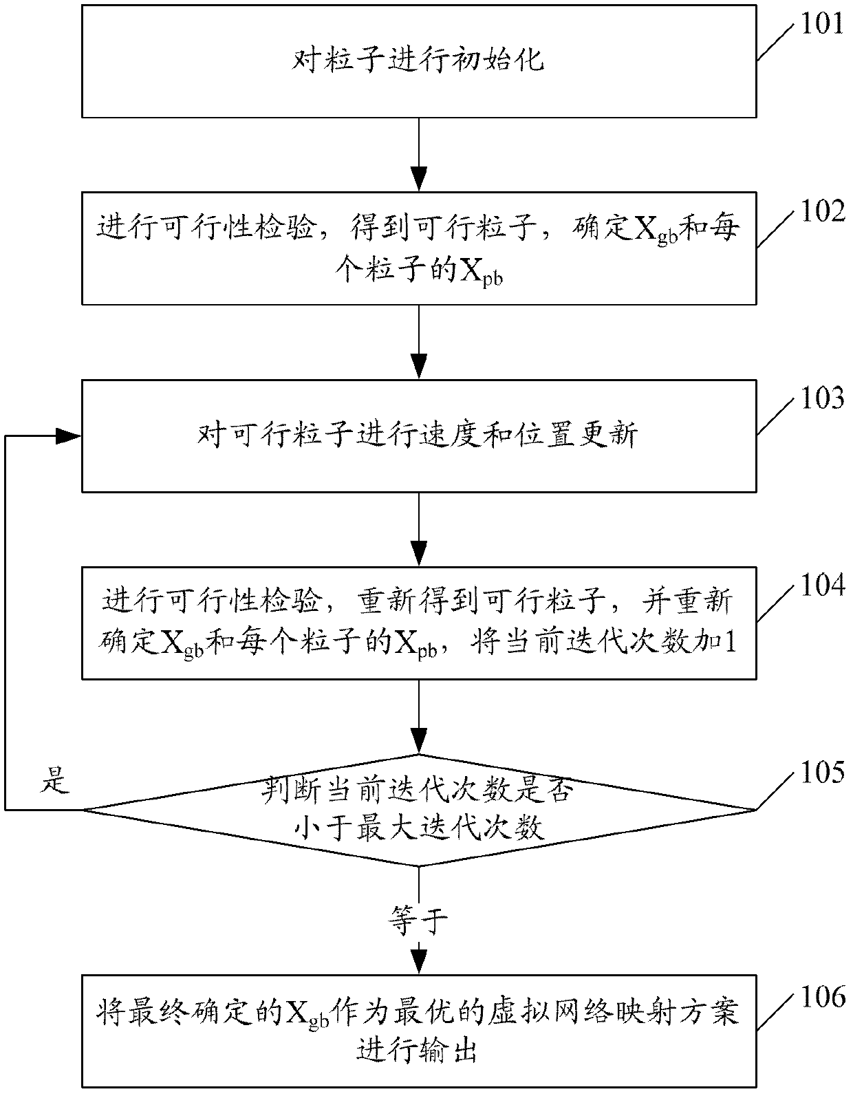 Particle-swam-optimization-based virtual network mapping method and system