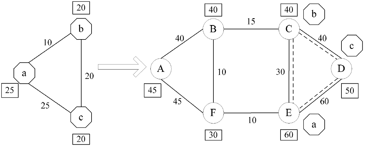 Particle-swam-optimization-based virtual network mapping method and system