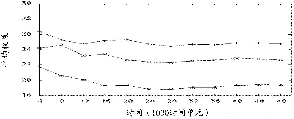 Particle-swam-optimization-based virtual network mapping method and system