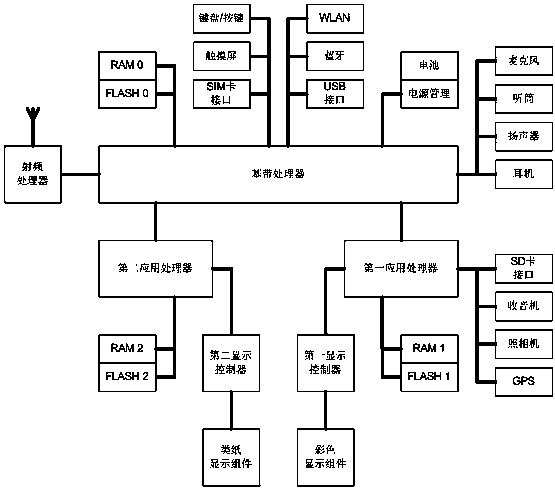 High-grade privacy smart phone and method for protecting private information thereof