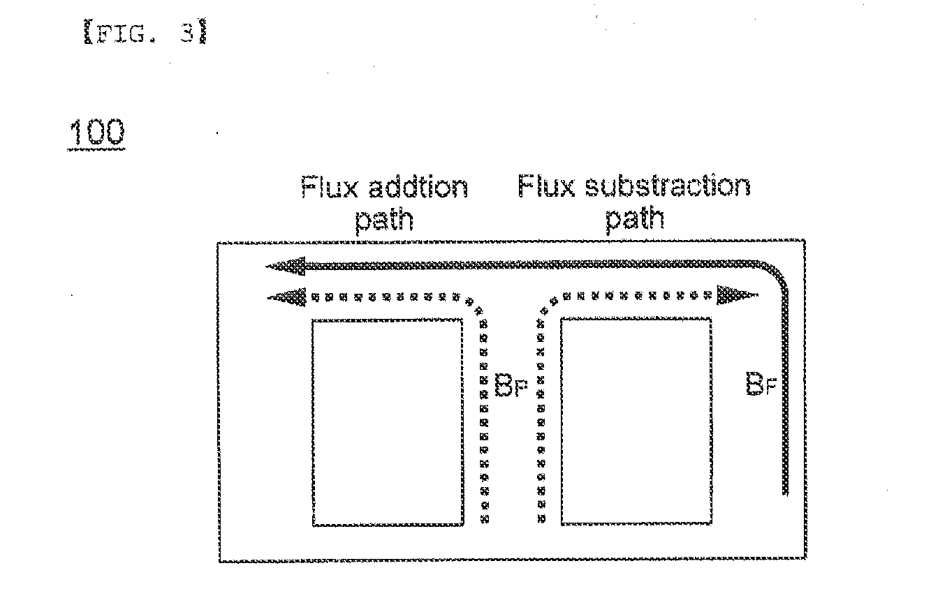 Integrated magnetic circuit and method of reducing magnetic density by shifting phase