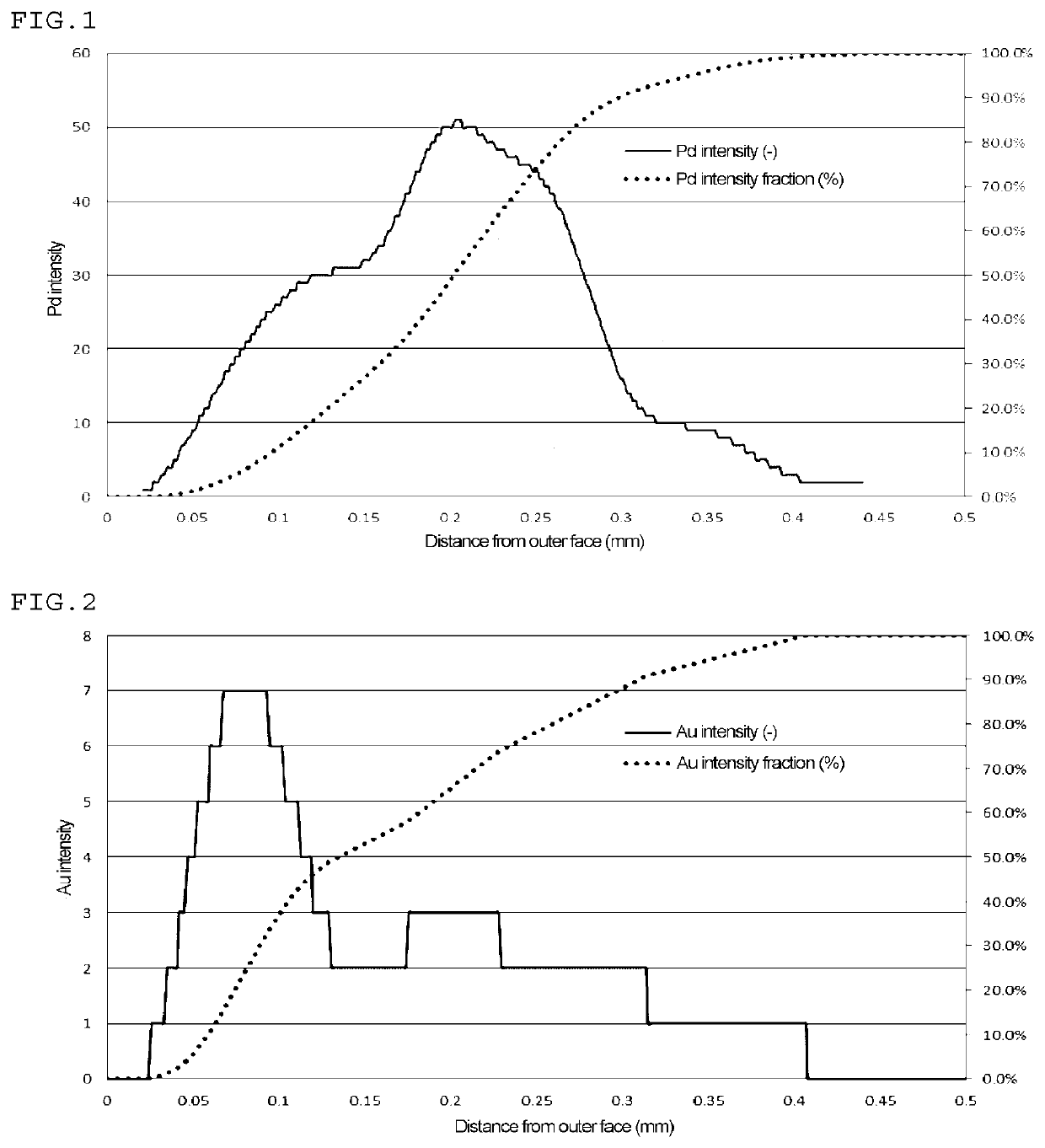 Method for producing palladium-gold loaded catalyst for vinyl acetate synthesis