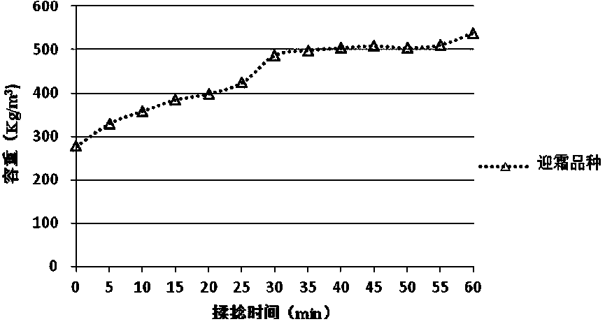 Judgment method for appropriate rolling degree of red tea