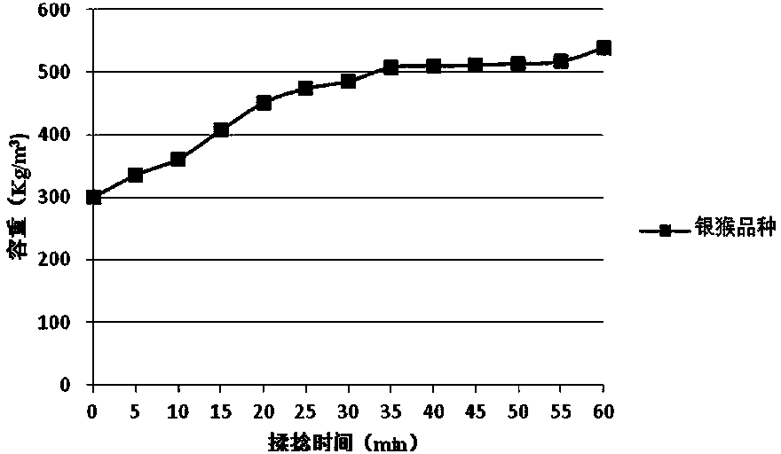 Judgment method for appropriate rolling degree of red tea