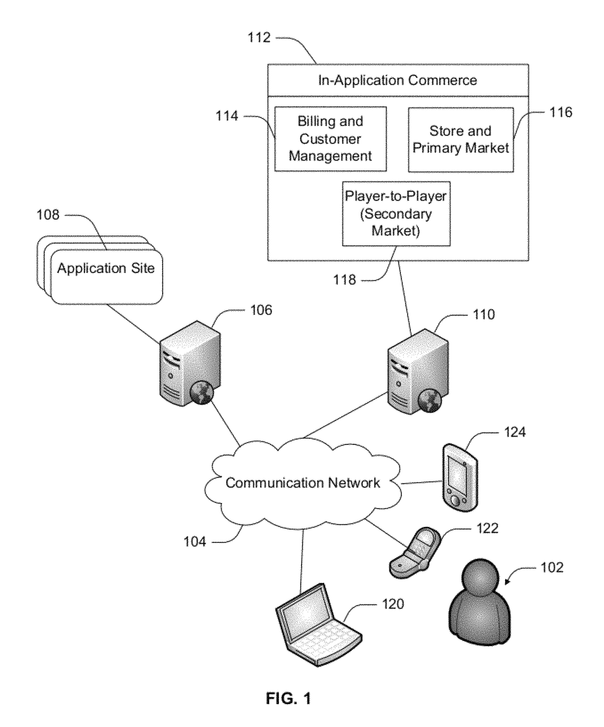 In-application commerce system and method with fraud prevention, management and control