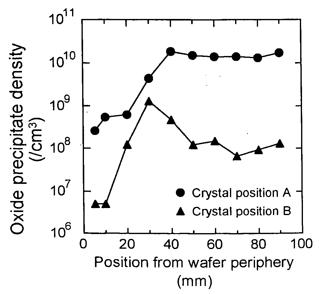 Silicon epitaxial wafer and its production method