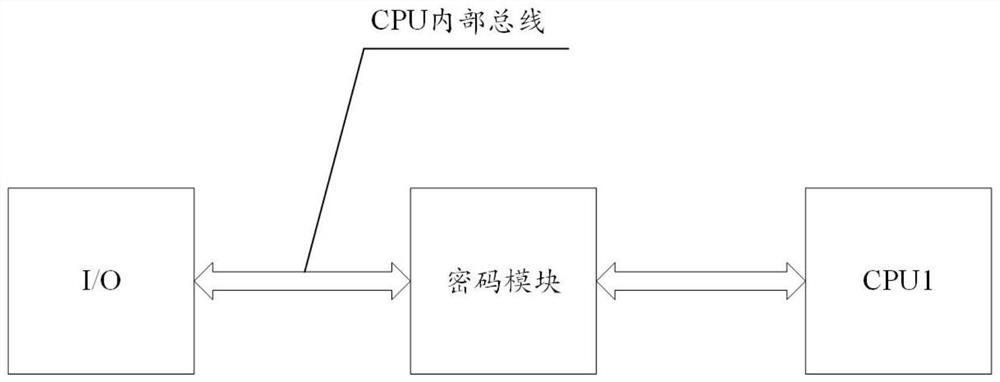 Computer system cipher module detection method and device and a storage medium