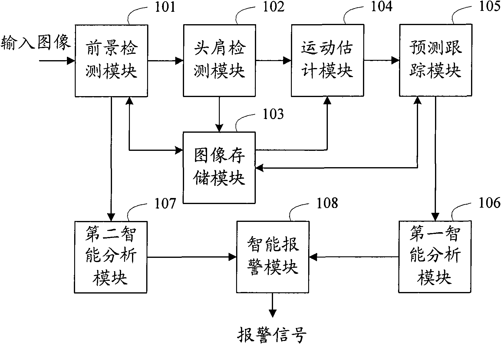 Intelligent analysis system and intelligent analysis method for video monitoring, and system and method for detecting and tracking head and shoulder