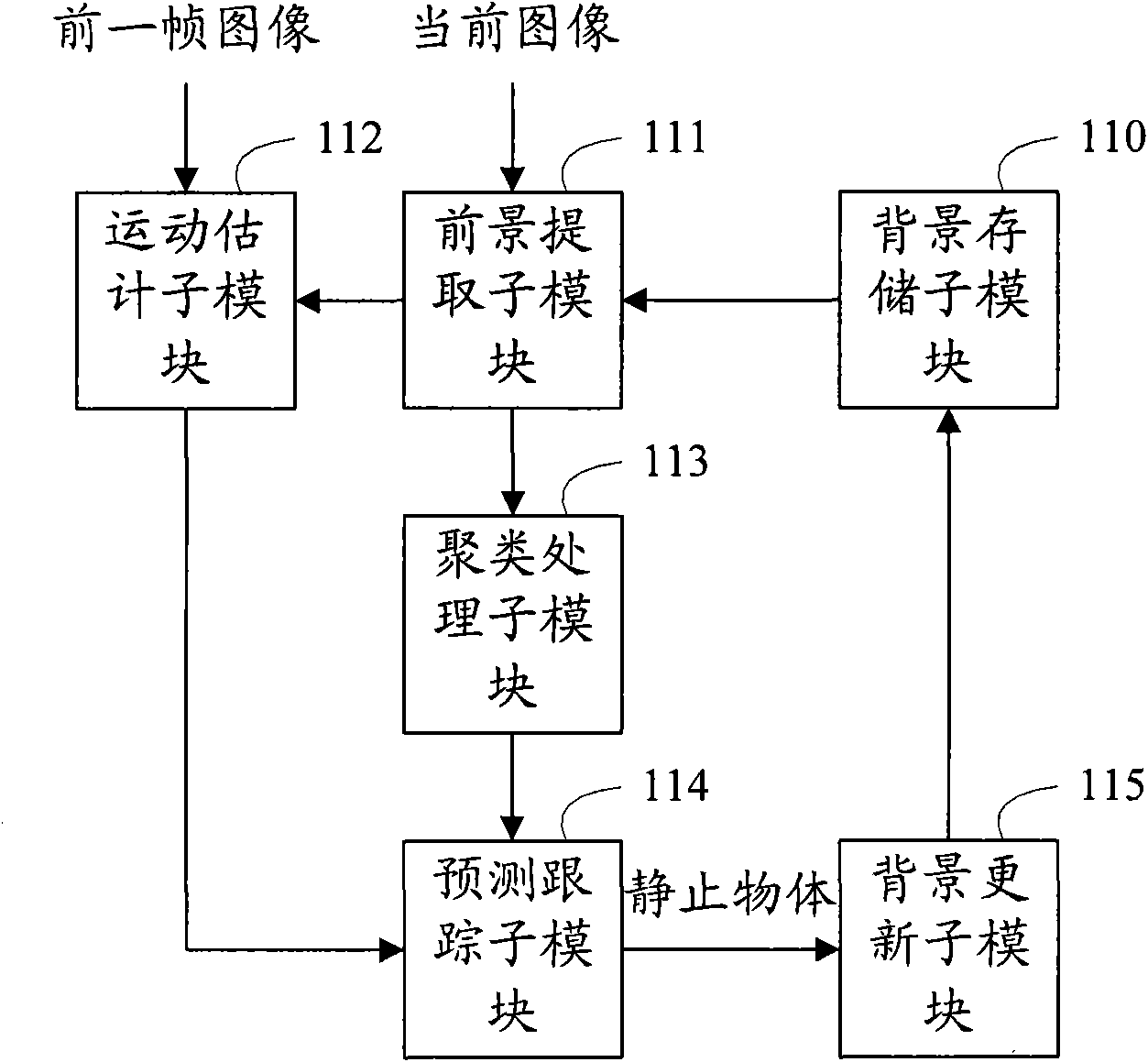 Intelligent analysis system and intelligent analysis method for video monitoring, and system and method for detecting and tracking head and shoulder