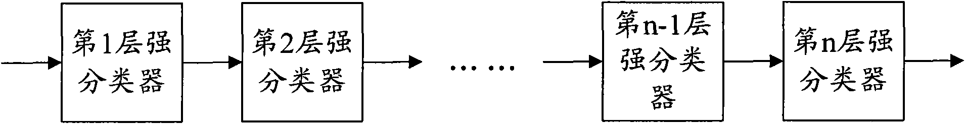 Intelligent analysis system and intelligent analysis method for video monitoring, and system and method for detecting and tracking head and shoulder