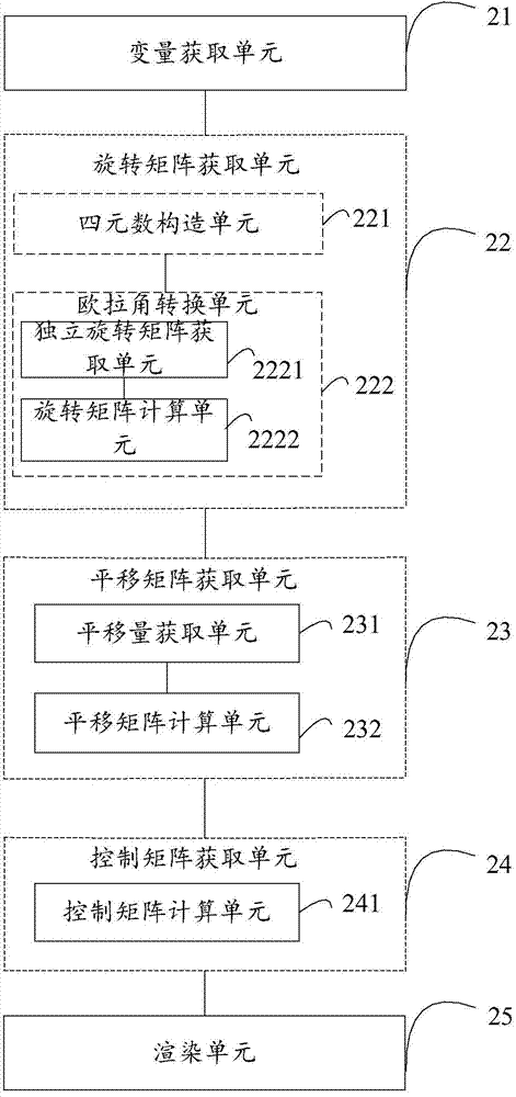 Method and device of rendering 3D (three dimensional) model in any orientation