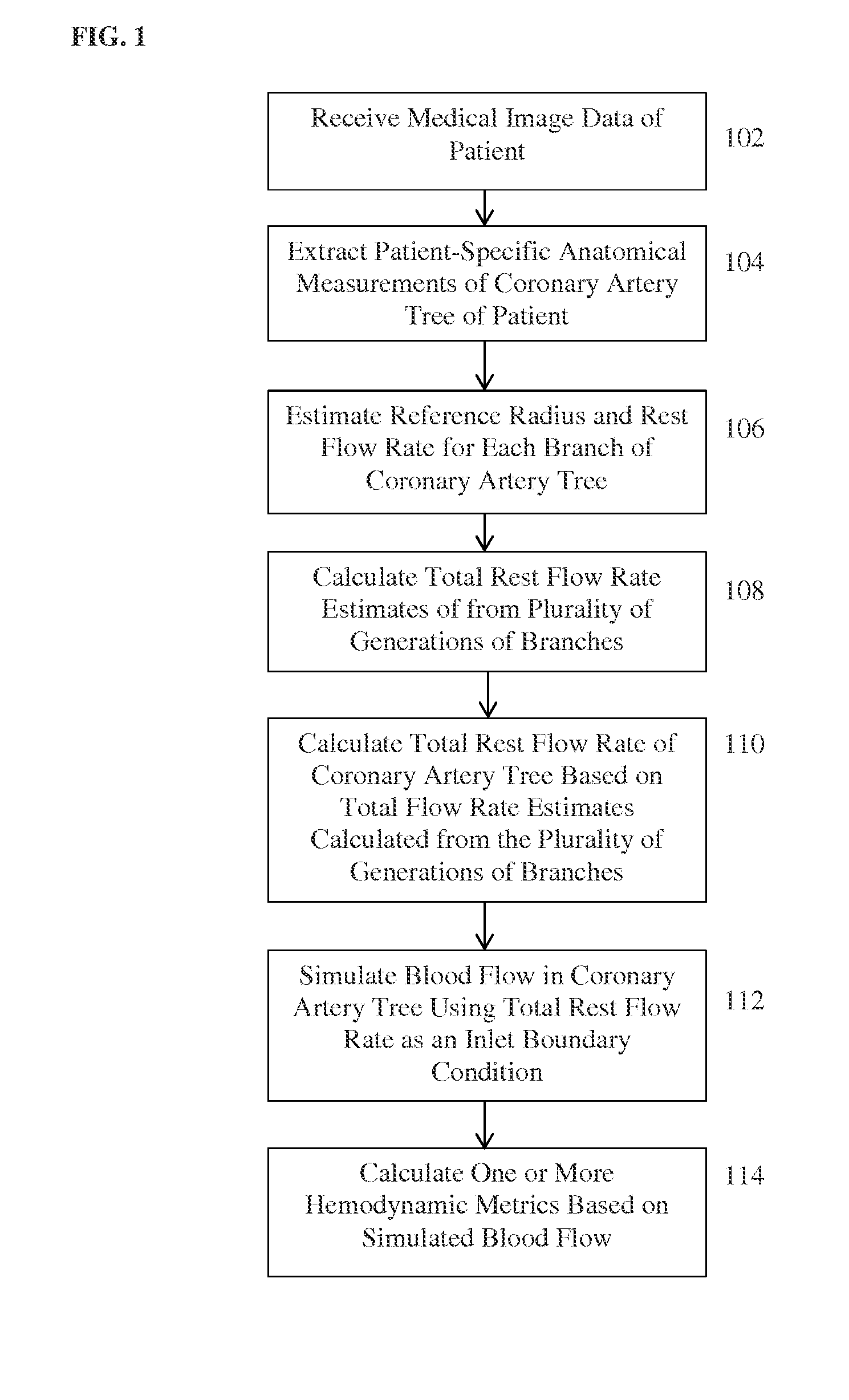 Method and system for hemodynamic computation in coronary arteries