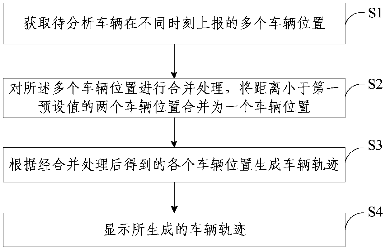 Vehicle trajectory analysis method and device