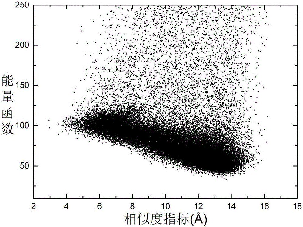 Protein structure prediction method based on distance constraint copy exchange