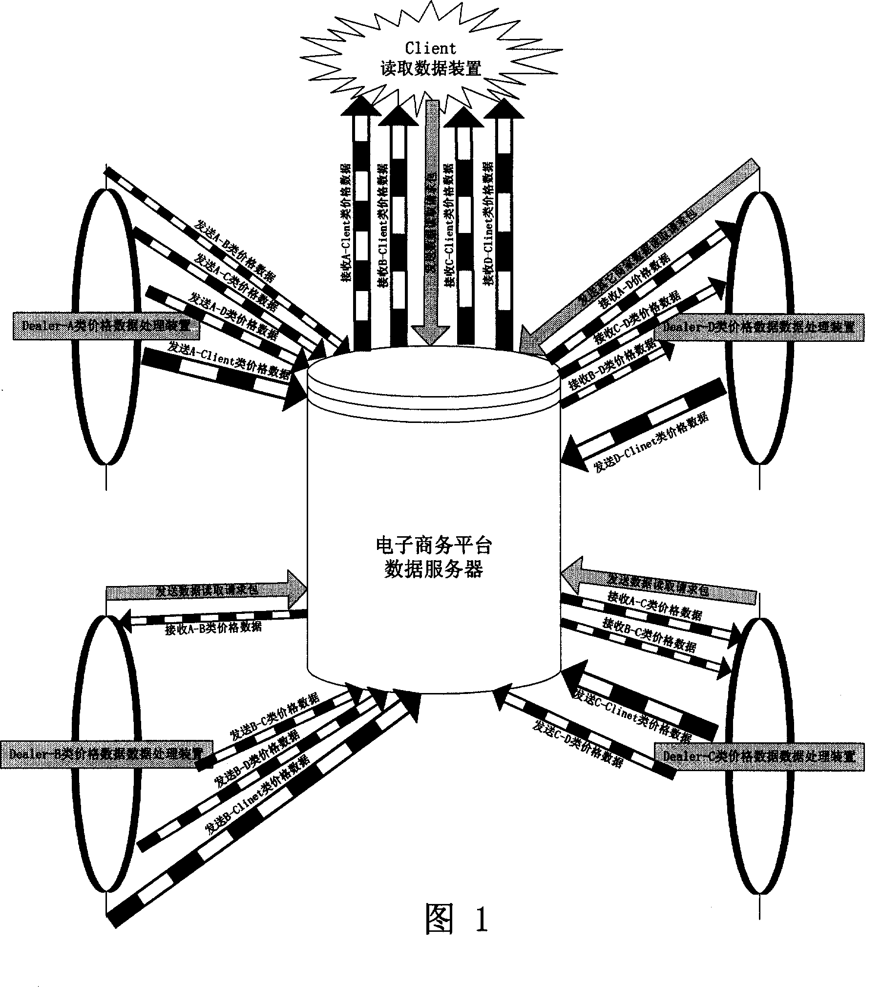 Method for implementing multi-stage price module structure by electronic commerce platform