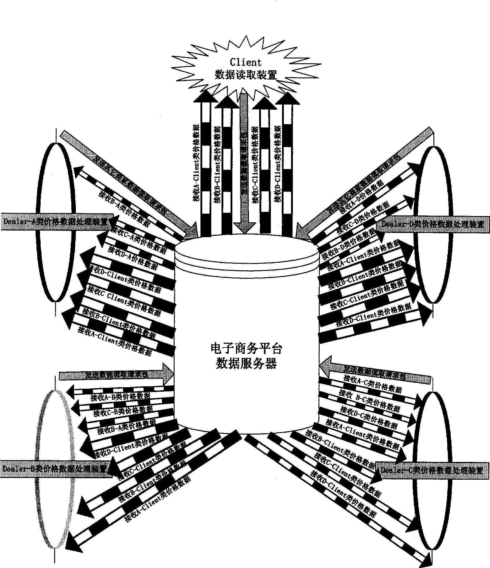 Method for implementing multi-stage price module structure by electronic commerce platform