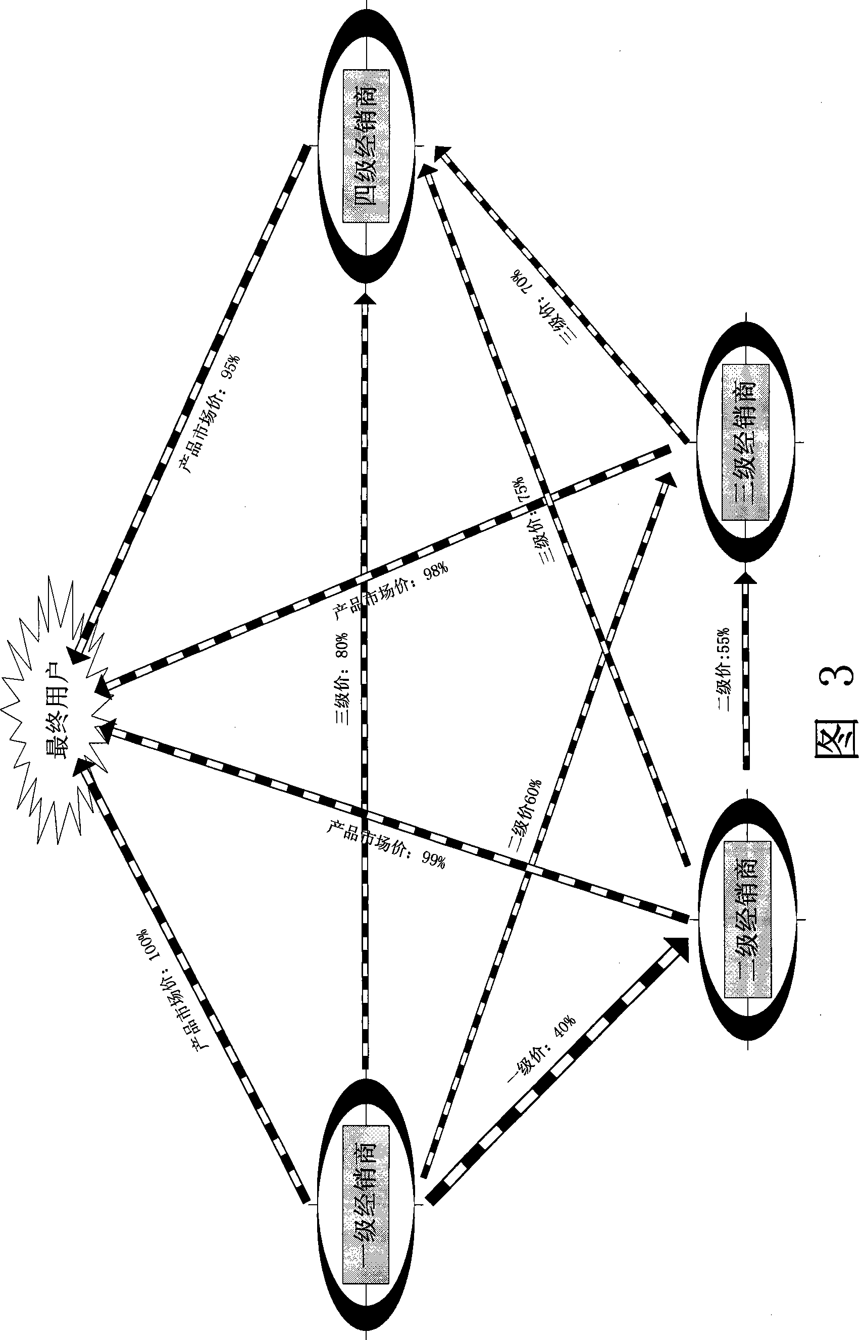 Method for implementing multi-stage price module structure by electronic commerce platform