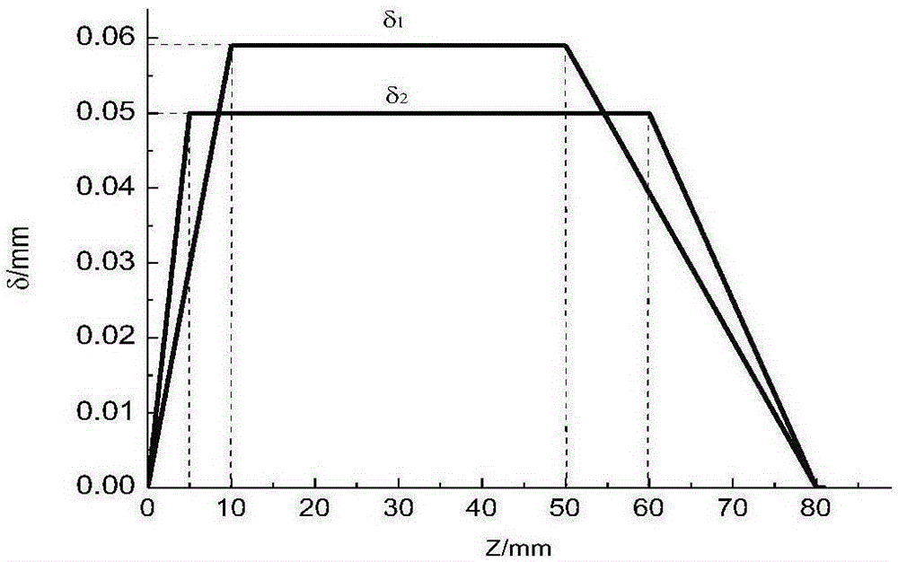 High-order asymmetric body mode cyclotron oscillation tube quasi-optical mode transformer