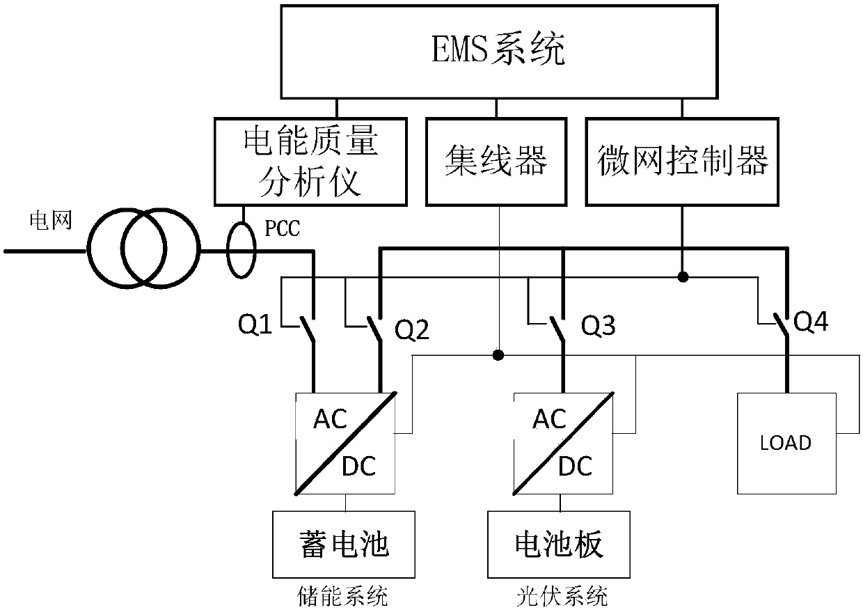 Optical storage microgrid system control method