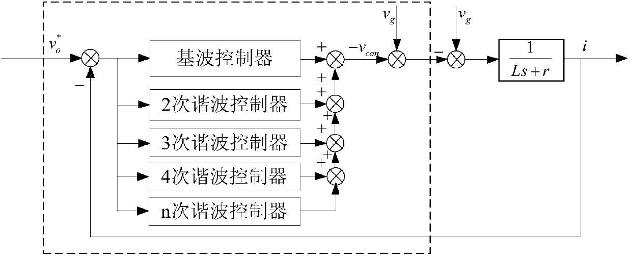 Optical storage microgrid system control method