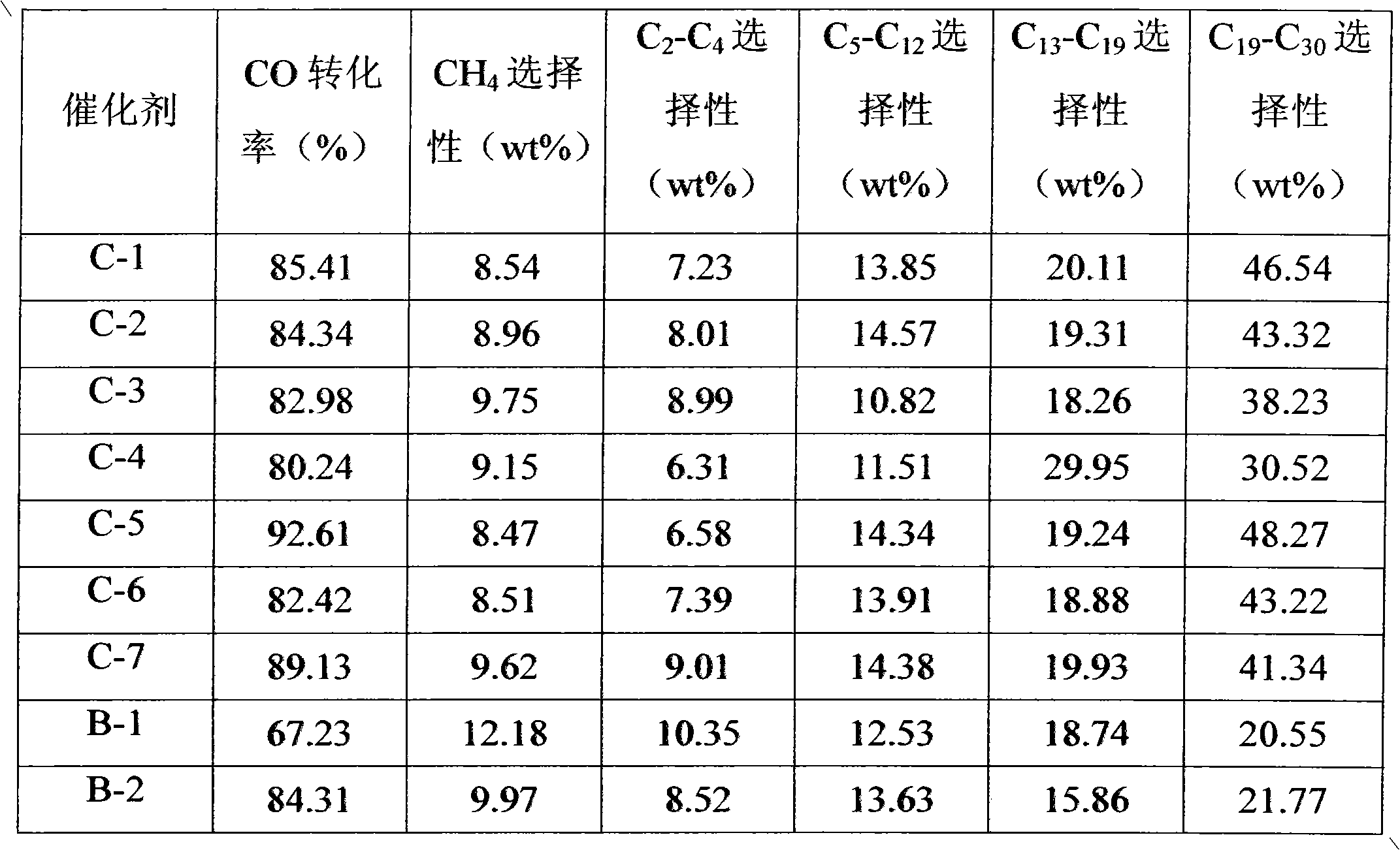 Fischer-Tropsch synthesis cobalt-based catalyst using modified silica gel as carrier and preparation method thereof