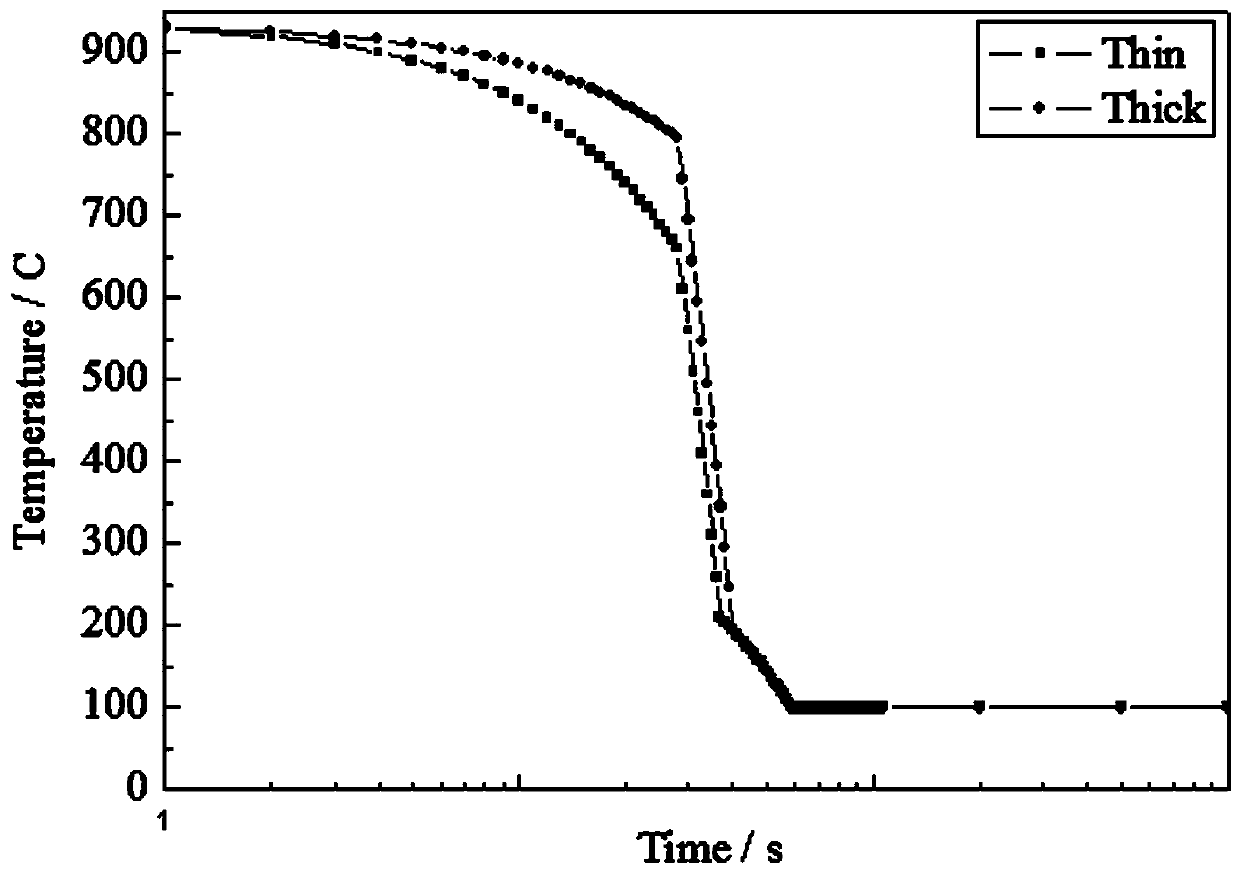 La microalloy-added hot-press formed steel plate and preparation method thereof