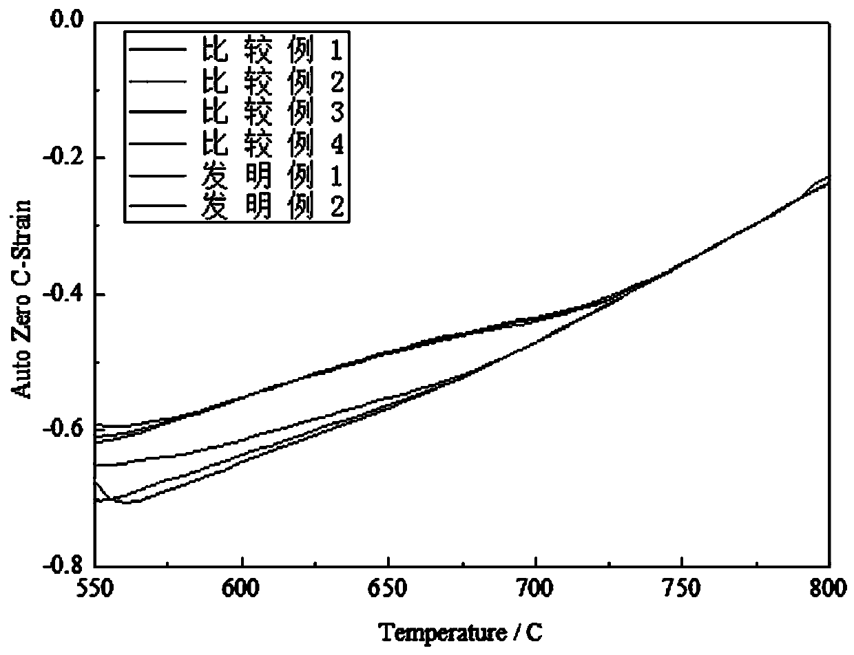 La microalloy-added hot-press formed steel plate and preparation method thereof