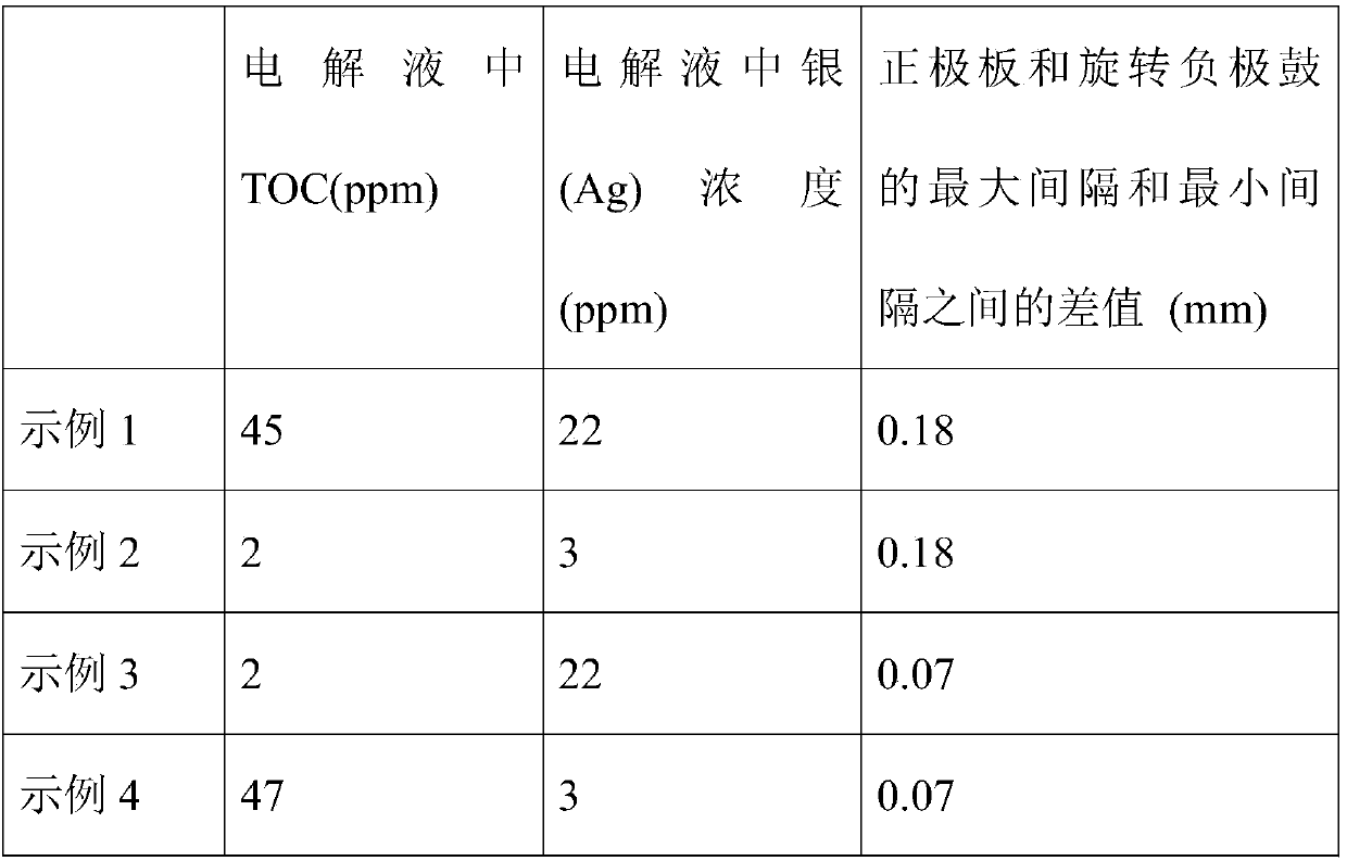 Easily handleable electrolytic copper foil, electrode comprising the same, secondary battery comprising the same, and method for manufacturing the same