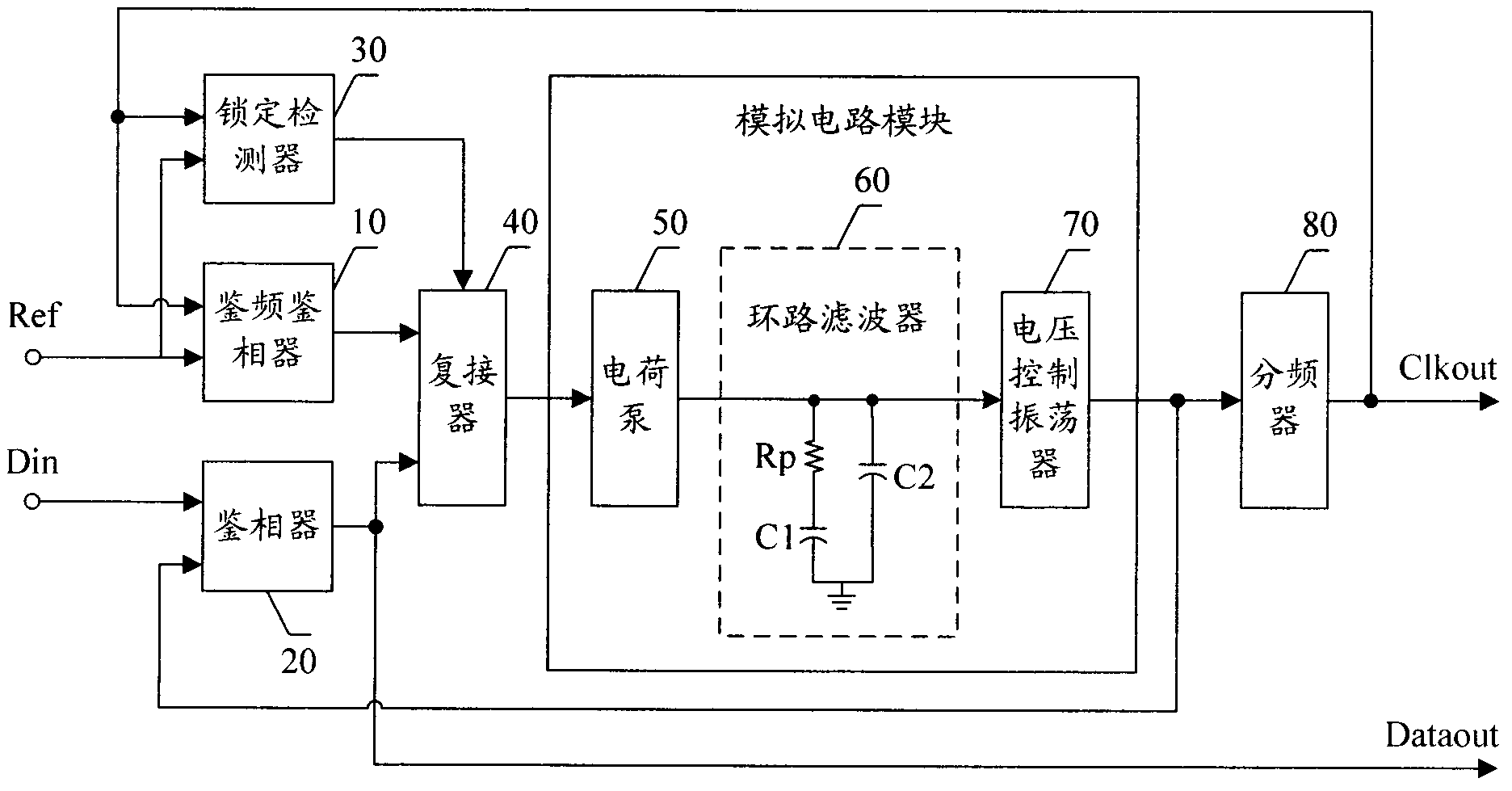 Behavioral modeling methods for clock and data recovery circuit and analog circuits