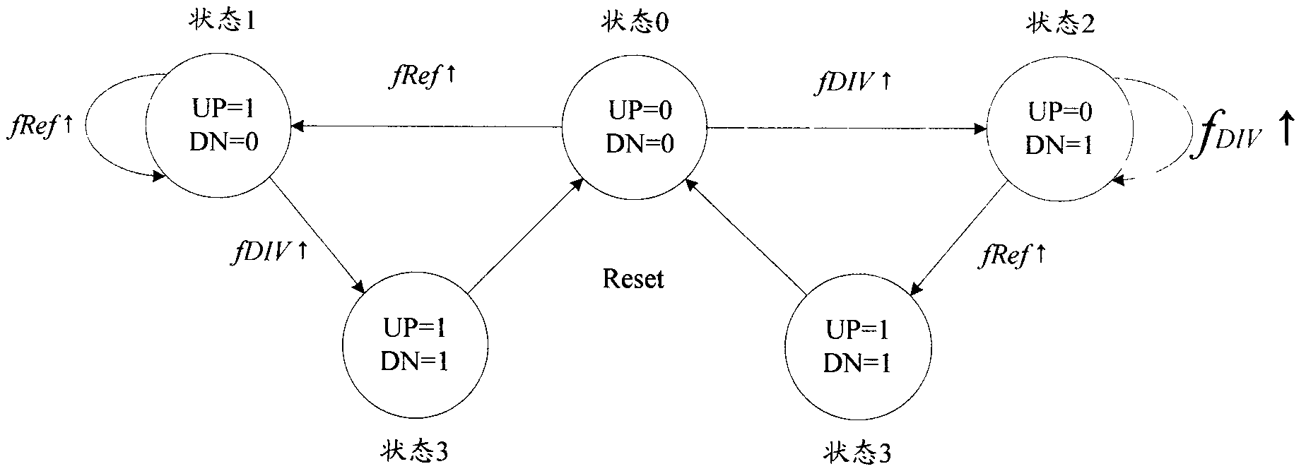 Behavioral modeling methods for clock and data recovery circuit and analog circuits