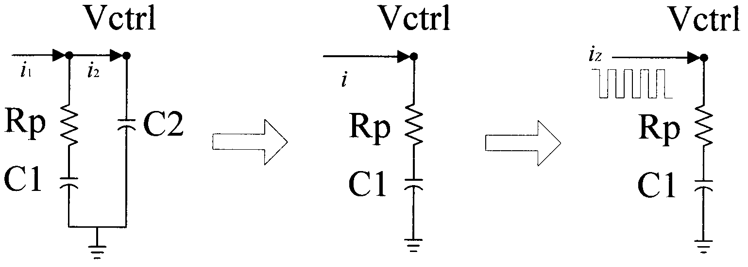 Behavioral modeling methods for clock and data recovery circuit and analog circuits