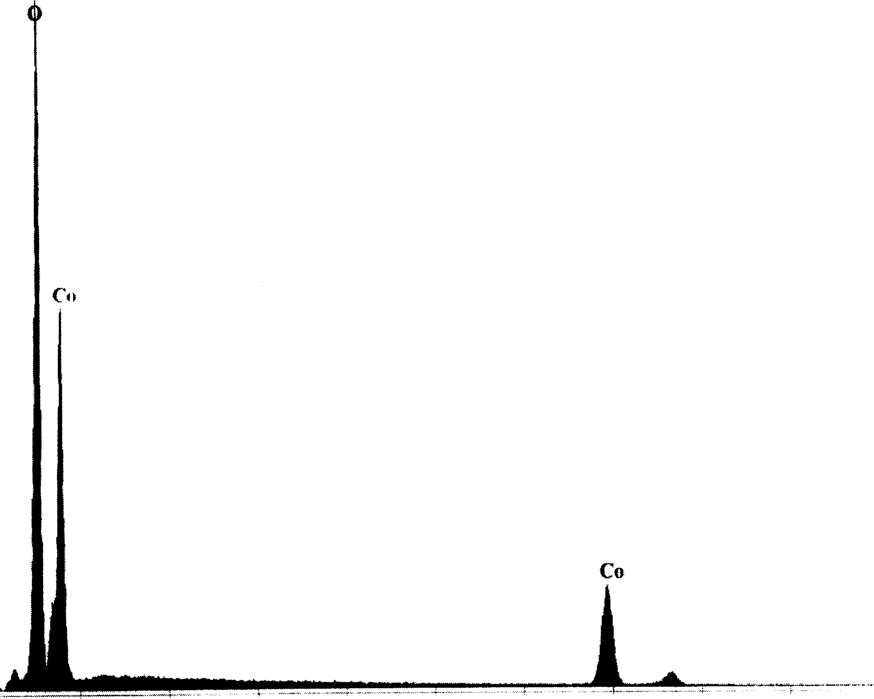 Modified lithium-cobalt oxide used for positive pole of lithium ion cell, its prepn and lithium ion cell