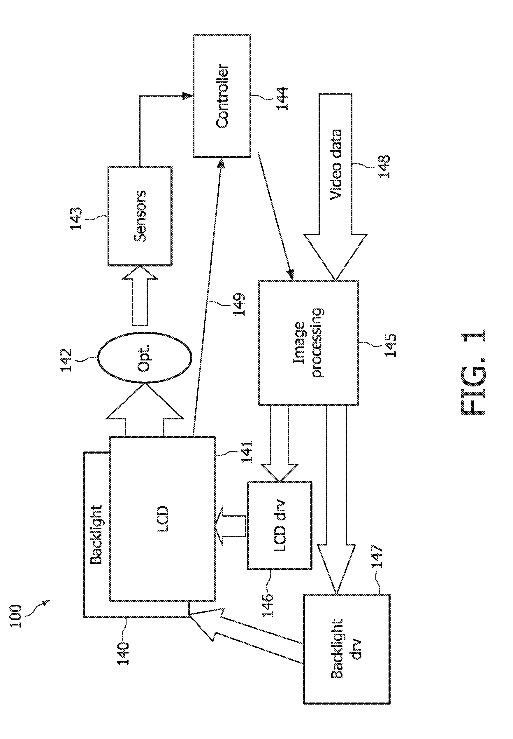 Method for light emitting diode control and corresponding light sensor array, backlight and liquid crystal display