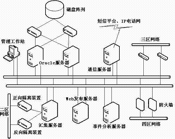 Panoramic information platform based on electric network regulation and control integration