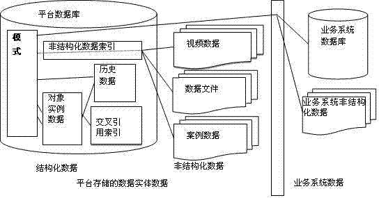 Panoramic information platform based on electric network regulation and control integration