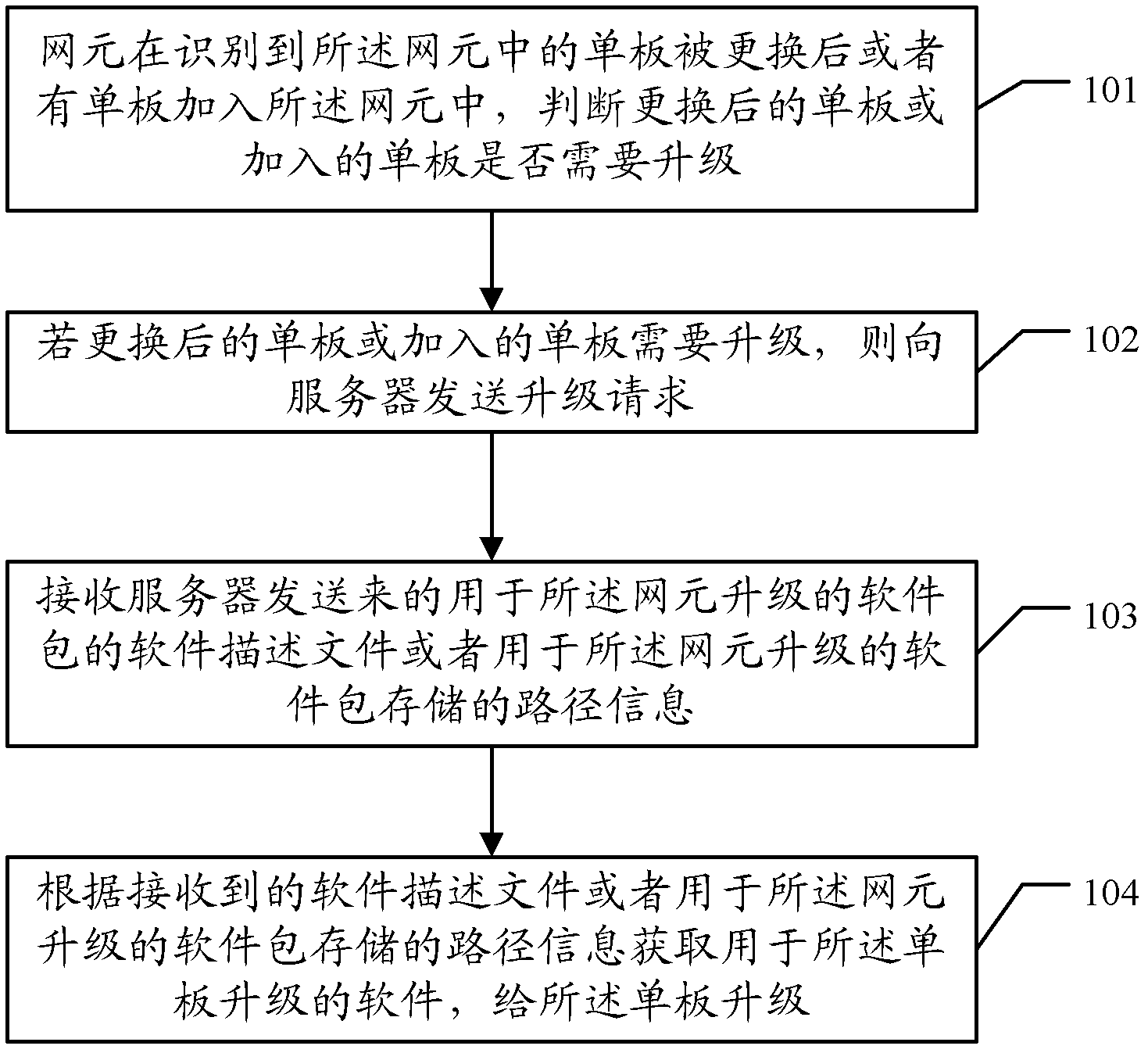 Network element upgrading method, network element, server and system