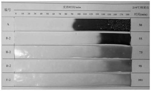 A kind of composite material for PVC heat stabilizer and preparation method thereof