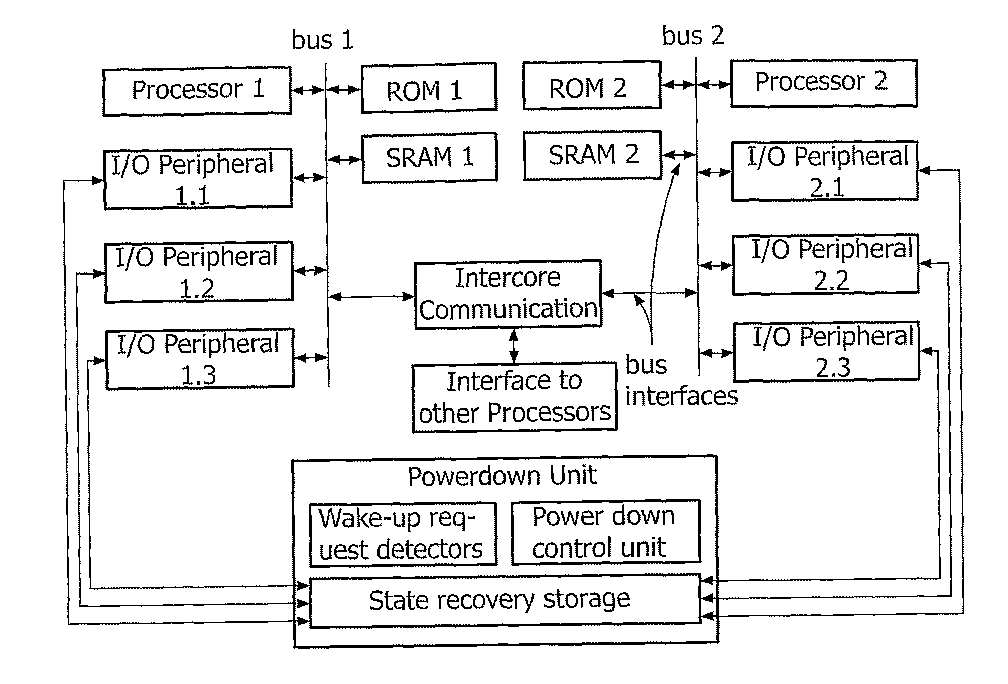 Method Apparatus Comprising Integrated Circuit and Method of Powering Down Such Circuit